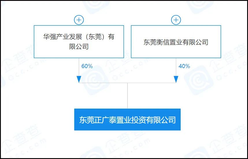 这个镇将大爆发！“东莞华强北”要来了！