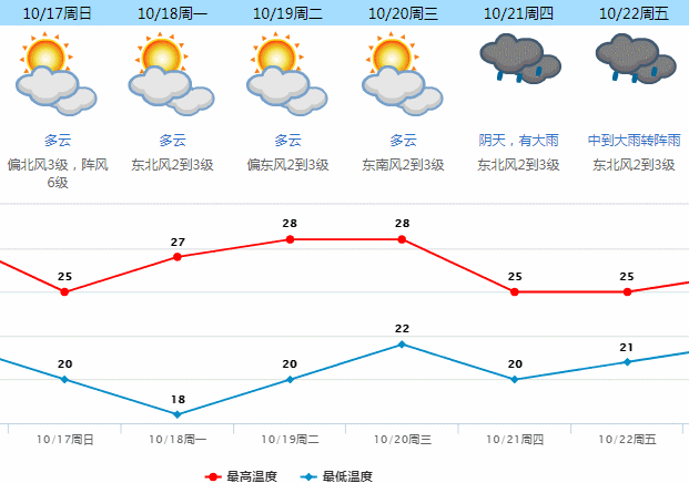 多地迎断崖式降温！广东这里已入秋!东莞入秋指日可待？