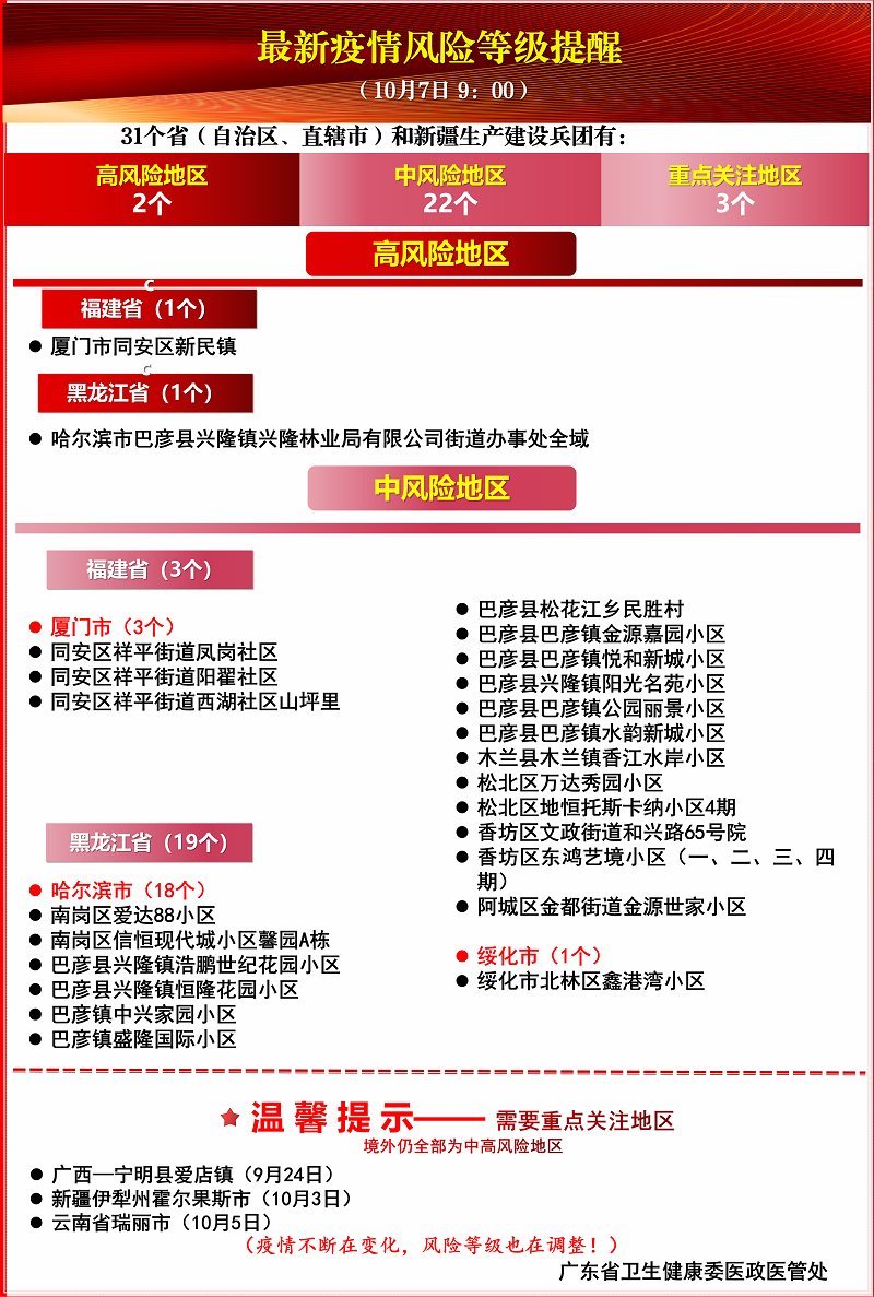 紧急提醒！东莞这些人不强制核酸检测！