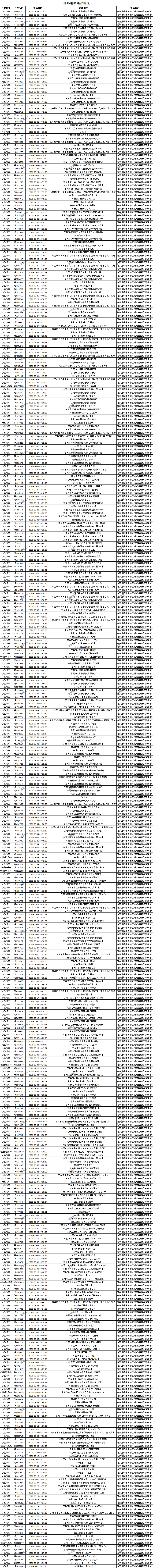 663辆！粤S、粤B…你们被东莞交警曝光了！"
