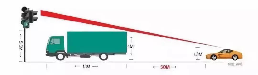 被记6分罚200元！粤S车主：“冤啊，都怪大货车！”