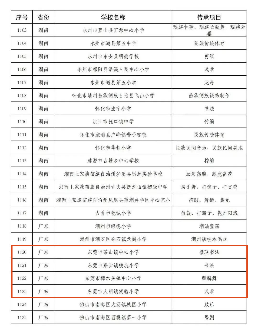 教育部官宣！国家级！东莞这些学校，你们要火了！！！