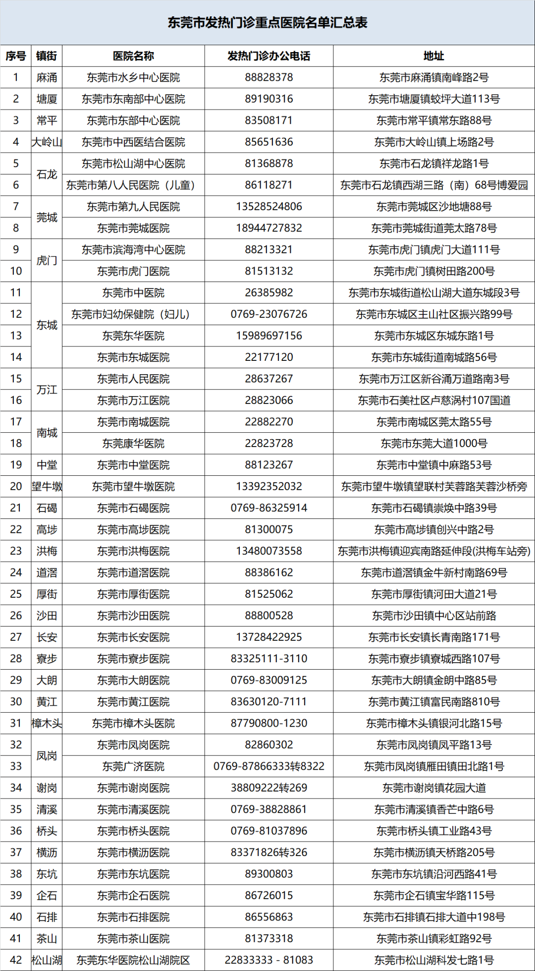 东莞境外输入确诊病例+1！详情通报→