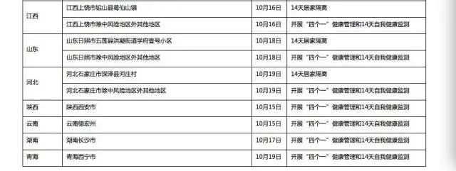 广东这里发现3名密接者！紧急通知：严控！@东莞人请带好口罩！