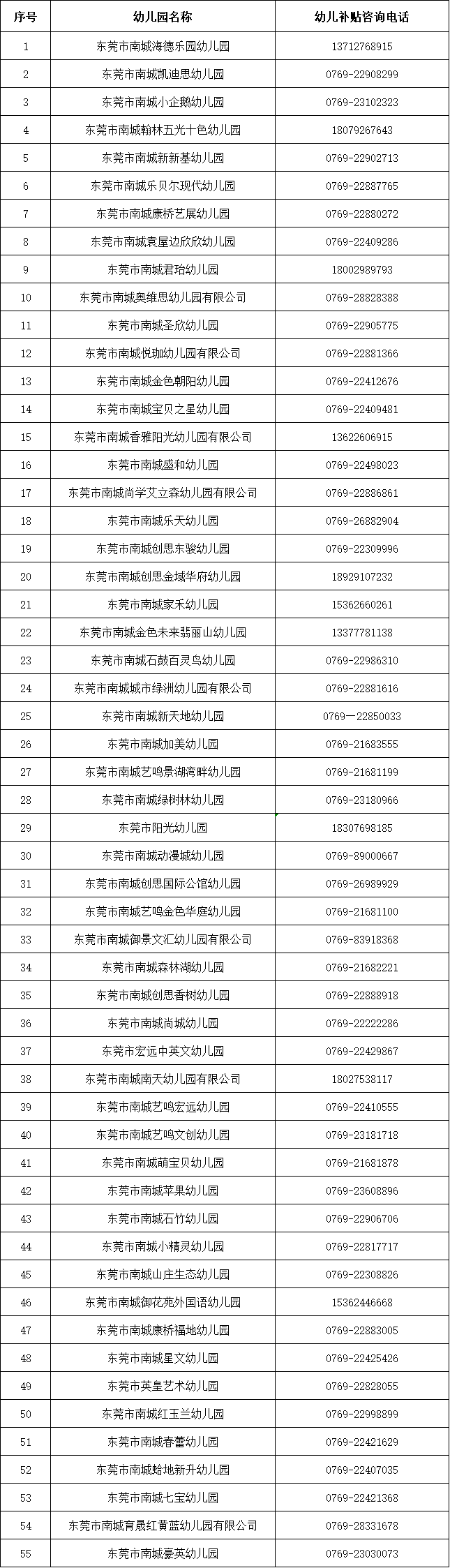 重磅！幼儿园补贴2000元！东莞这个镇街已经开始申领了！