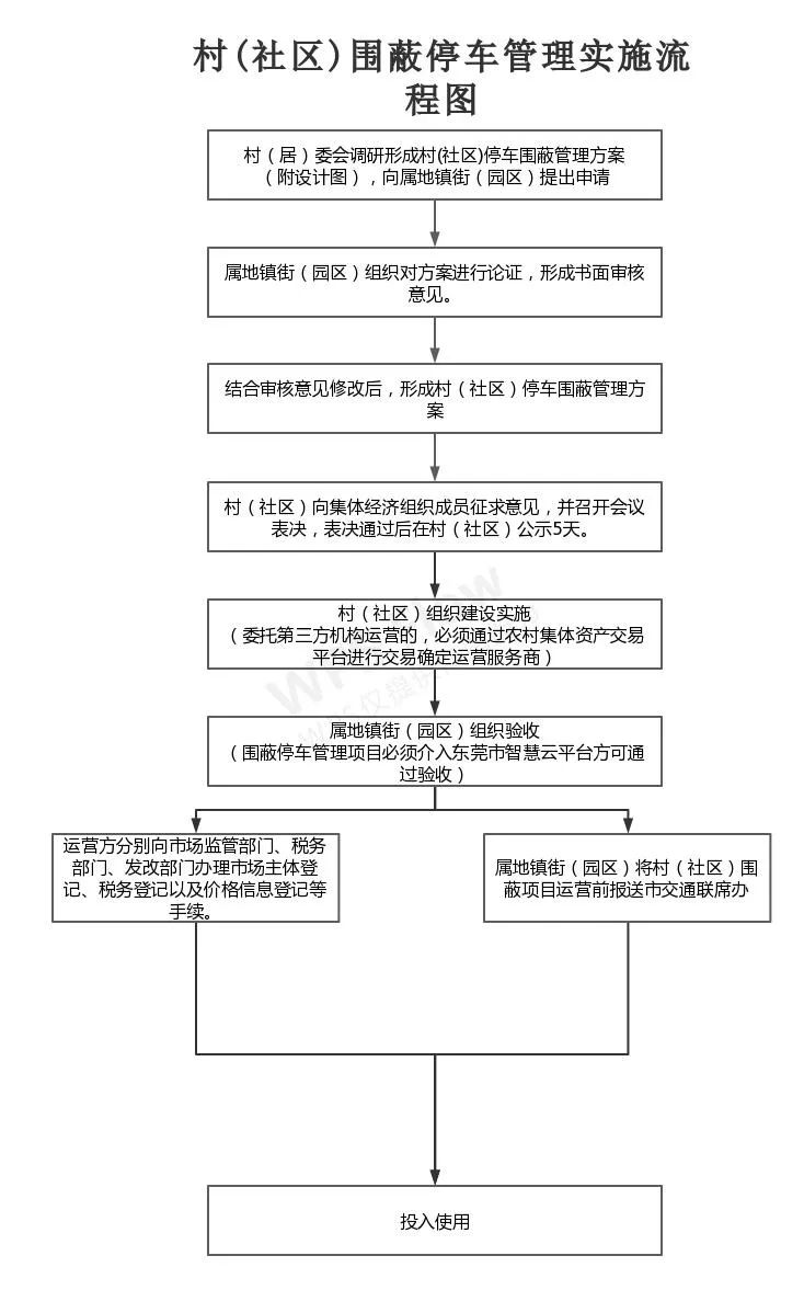 好消息！加强村（社区）停车收费监管！东莞街坊你们做主！