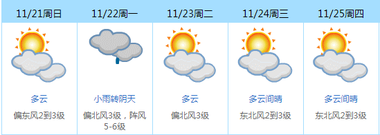 冷҈冷҈冷҈！骤降10℃！实力派阿冷即将杀到，东莞“一夜入冬”？最低温仅……