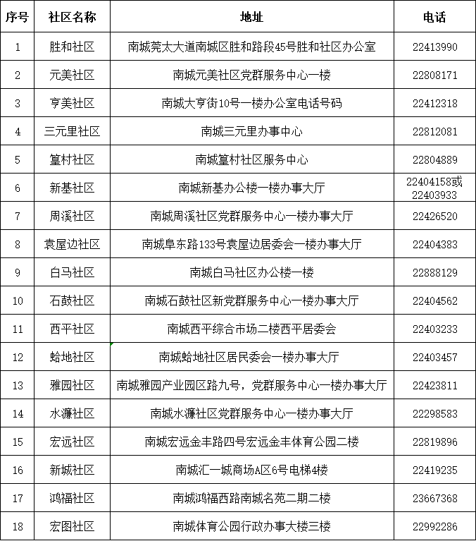 重磅！幼儿园补贴2000元！东莞这个镇街已经开始申领了！