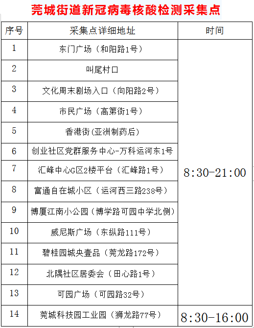 扩散！东莞新增2例！在核酸检测中发现！