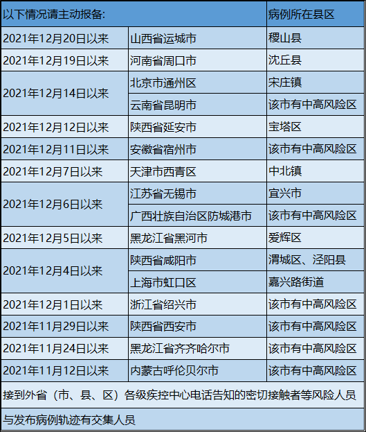 最新！东莞新冠肺炎疫情情况（12月27日）