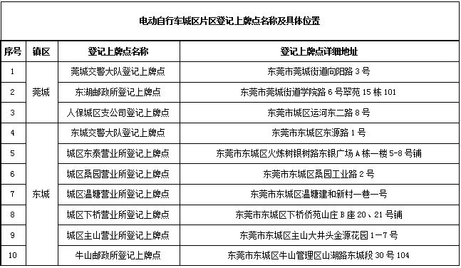 南城、莞城、东城、万江、高埗、石碣！启动电动自行车上牌！