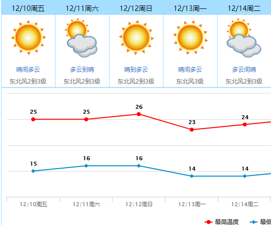 强台风+冷空气即将杀到，未来几天东莞....