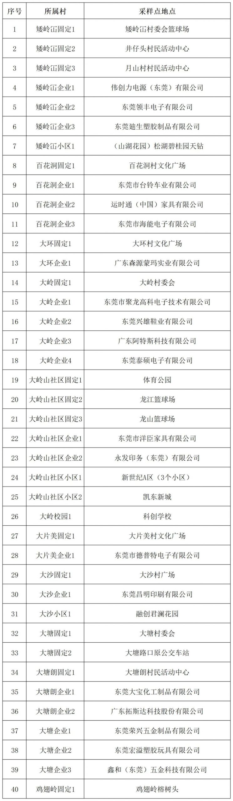 东莞新增2例本土确诊病例，累计确诊11例！
