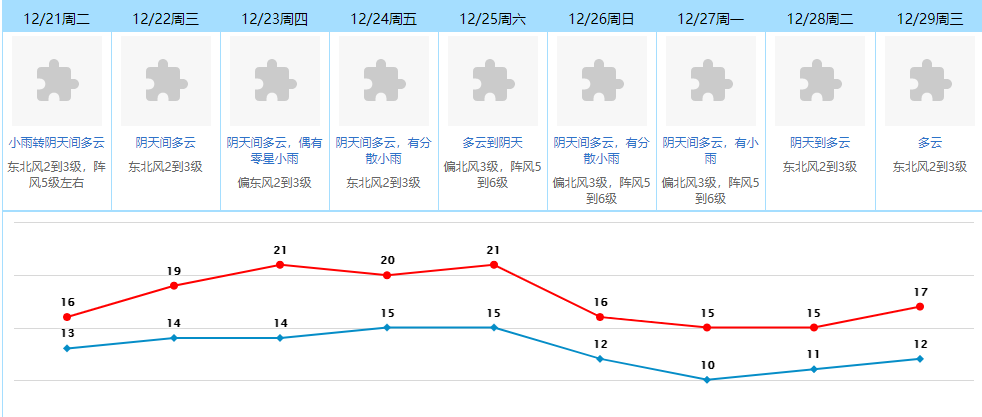 冬至“冷魔法”！东莞人看到雨中一幕，眼眶突然红了...