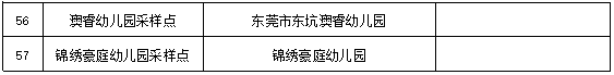 扩散！东莞新增2例！在核酸检测中发现！