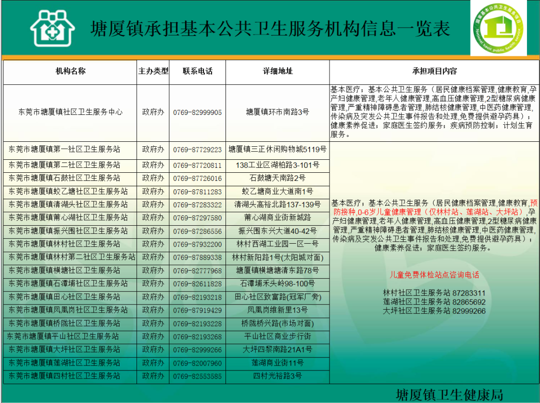 东莞九价HPV疫苗预约来啦，条件不符的姐妹还有时间准备...