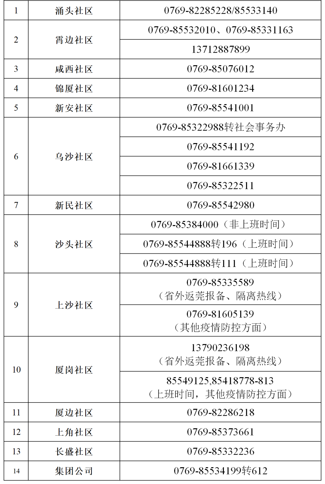 最新！东莞新冠肺炎疫情情况（12月27日）