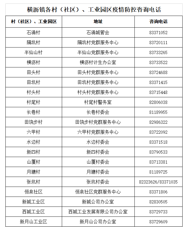 最新！东莞新冠肺炎疫情情况（12月27日）