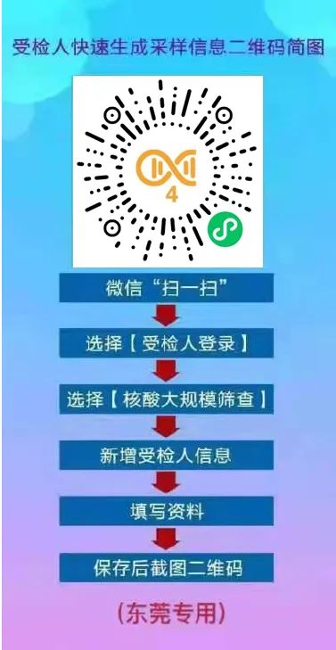 东莞0新增！收到这条短信的东莞人赶紧核酸!20多个镇街发布紧急通告!