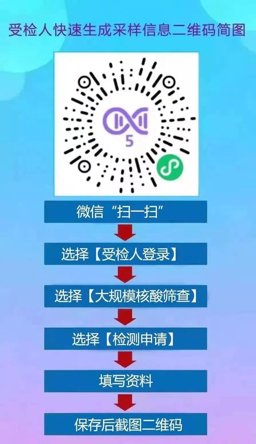 紧急！今天，东莞21个镇街全员核酸检测！快领取你新的核酸码！