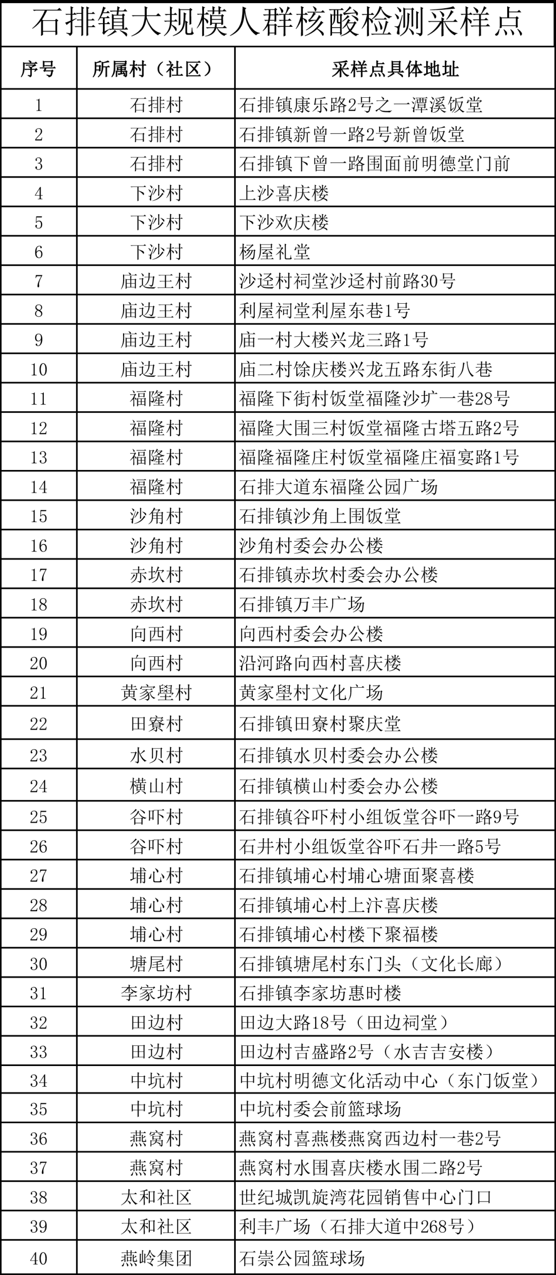 紧急！今天，东莞21个镇街全员核酸检测！快领取你新的核酸码！