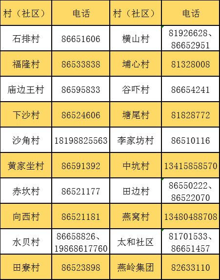 最新！东莞新冠肺炎疫情情况（12月27日）