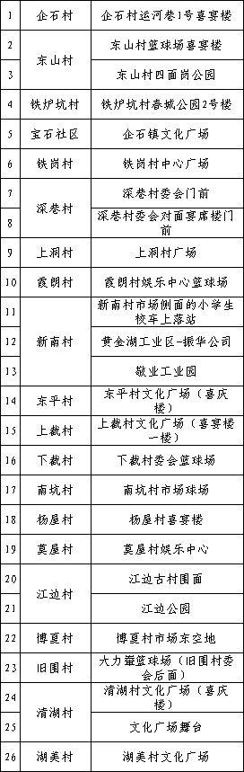紧急！今天，东莞21个镇街全员核酸检测！快领取你新的核酸码！