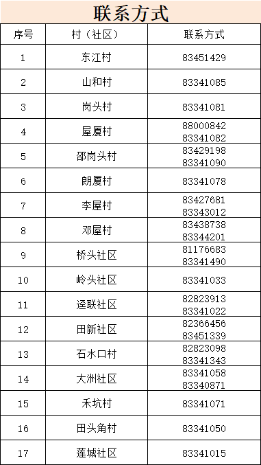 万众期待！大朗拟逐步分区分类解封、解控！