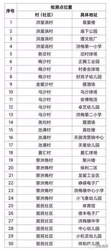 紧急！今天，东莞21个镇街全员核酸检测！快领取你新的核酸码！