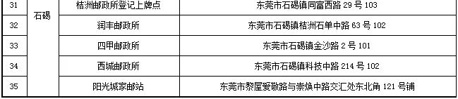 南城、莞城、东城、万江、高埗、石碣！启动电动自行车上牌！