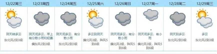 全年最冷！最低8℃！东莞天气开启“湿冷模式！东莞裹紧被子！