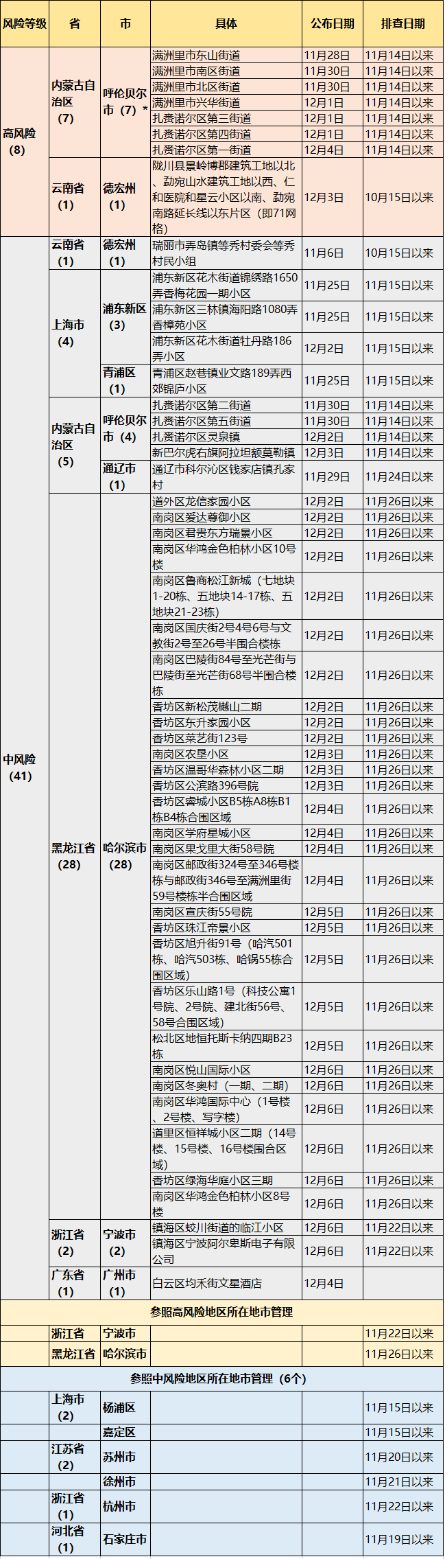 立即暂停！广东通报一例密接者！