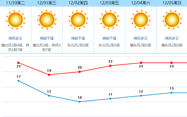 台风+今年"最强"冷空气夜袭！还有更恐怖的是...