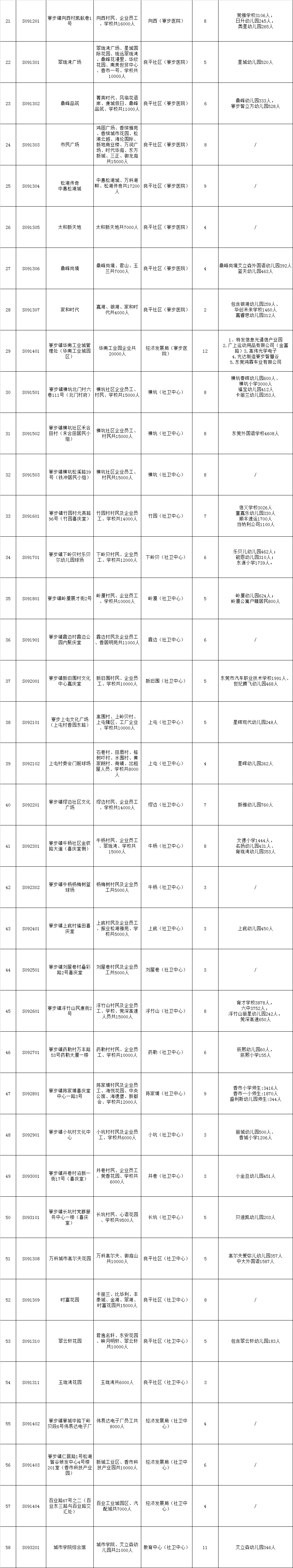 扩散！东莞新增2例！在核酸检测中发现！