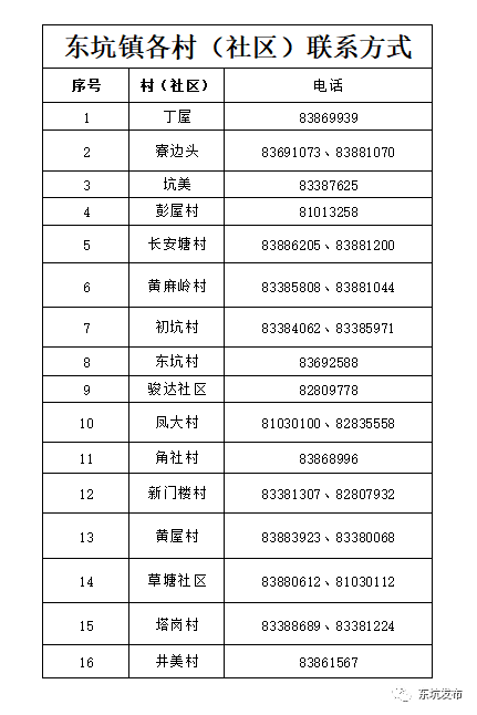 万众期待！大朗拟逐步分区分类解封、解控！
