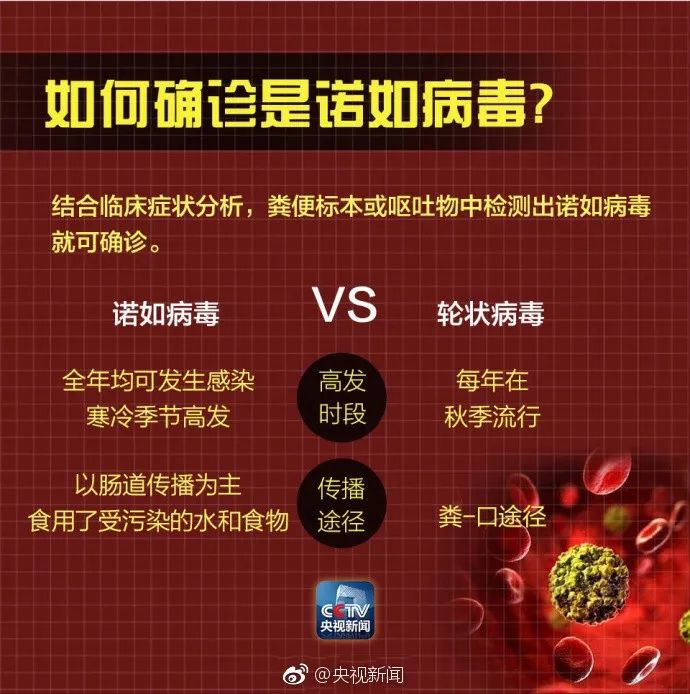 警惕！24人感染，315人发烧腹泻！这种病毒近期高发，传染性超强！