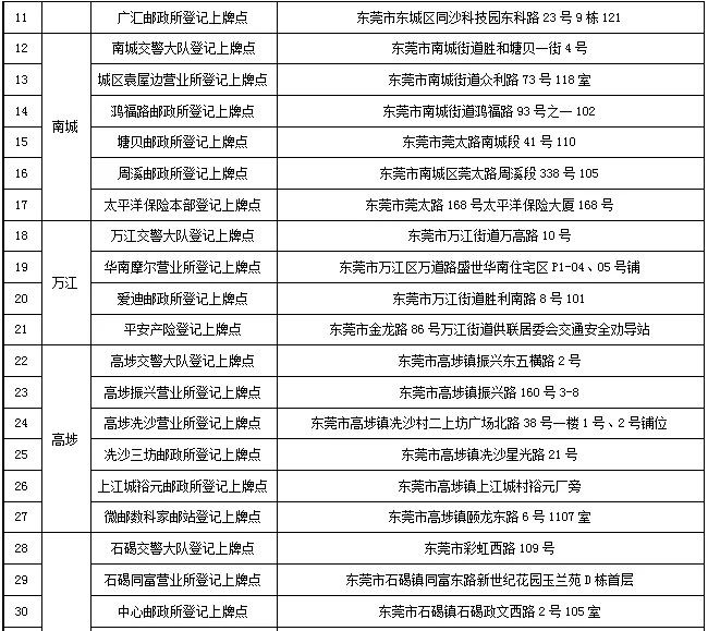 南城、莞城、东城、万江、高埗、石碣！启动电动自行车上牌！