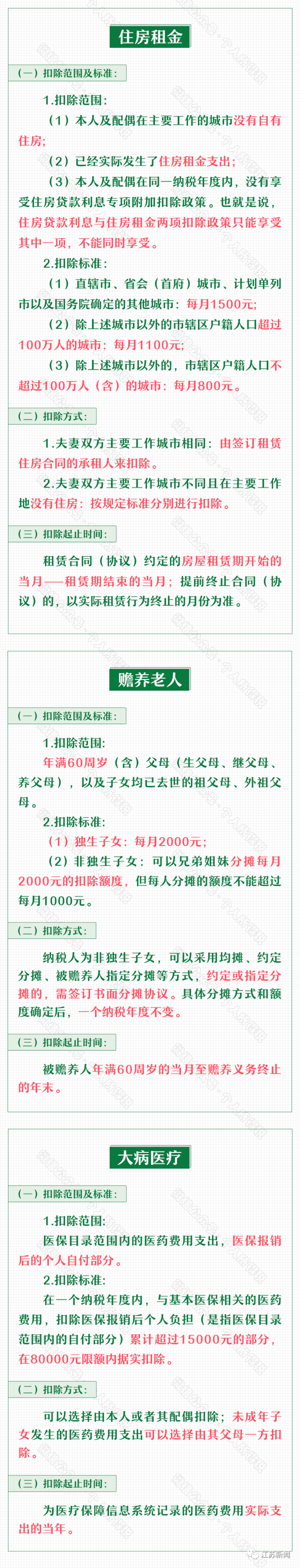 退钱！开始确认！你看看可以退多少？