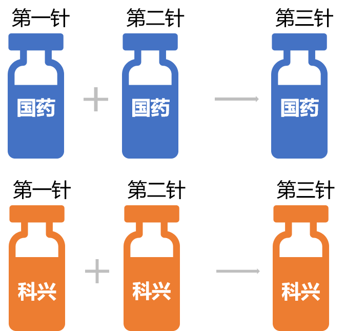 东莞街坊注意! 疫苗加强针应该如何选择? 能混打不?