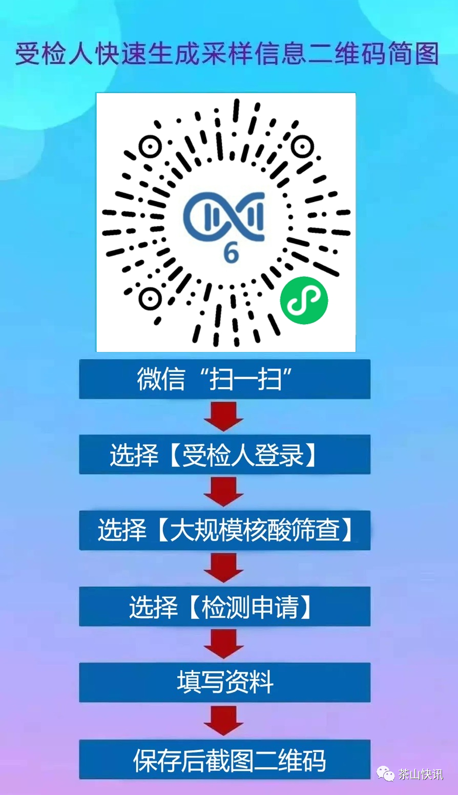 紧急！今天，东莞21个镇街全员核酸检测！快领取你新的核酸码！