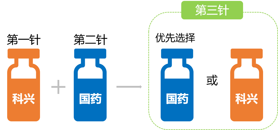 东莞街坊注意! 疫苗加强针应该如何选择? 能混打不?
