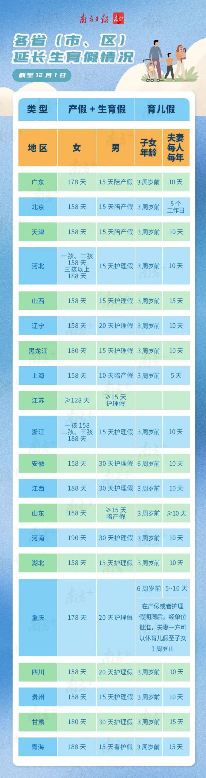 重大调整！广东新增10天假！