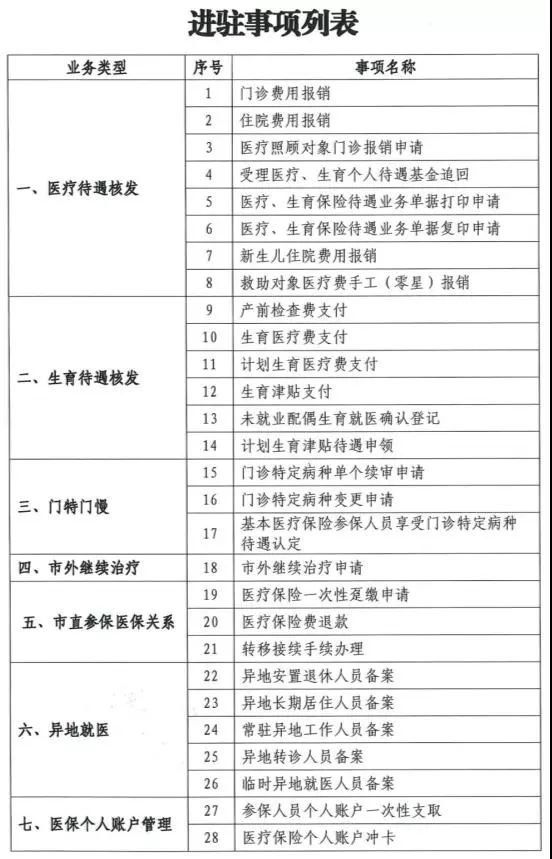 东莞医保政策有变！明年1月1日起实施！
