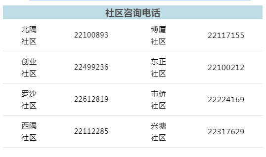扩散！东莞新增2例！在核酸检测中发现！