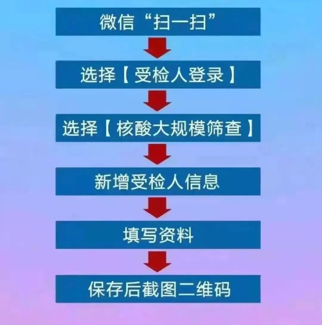 紧急！今天，东莞21个镇街全员核酸检测！快领取你新的核酸码！