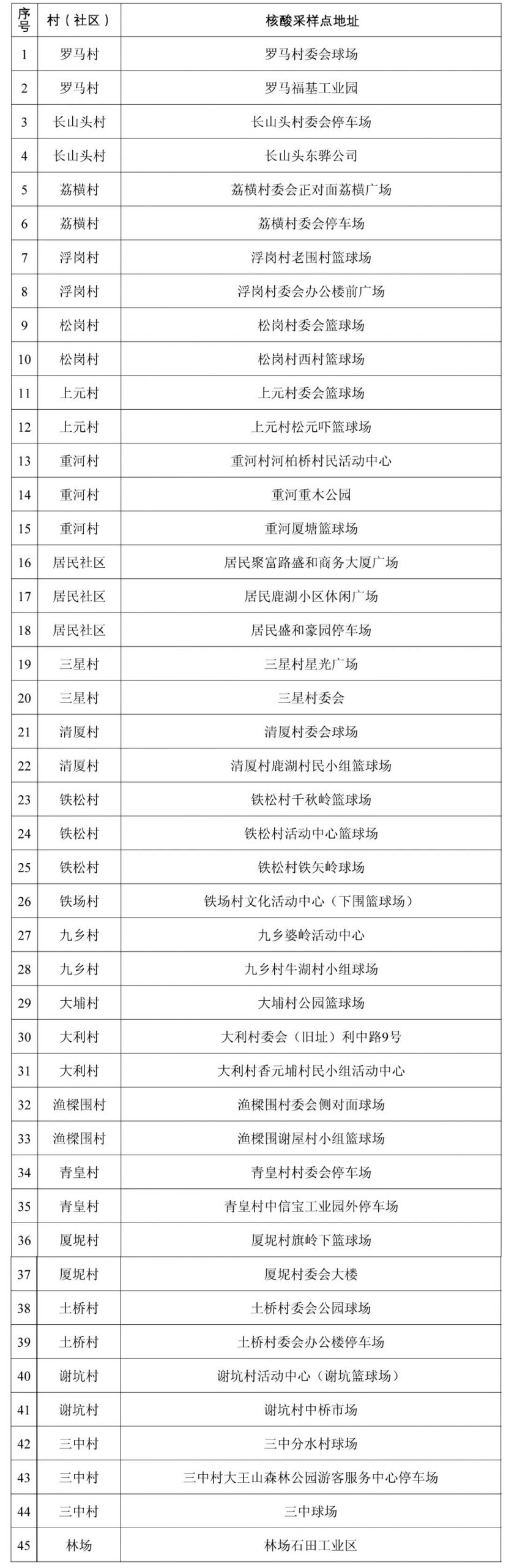 紧急！今天，东莞21个镇街全员核酸检测！快领取你新的核酸码！