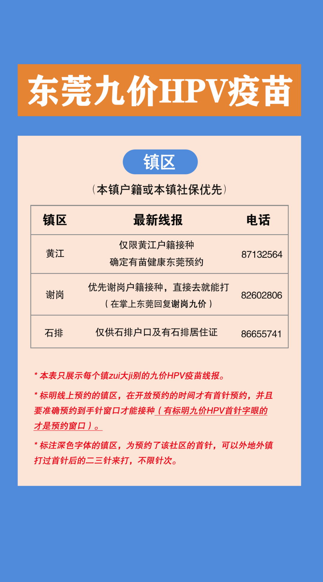 速看！东莞九价HPV疫苗大汇总！