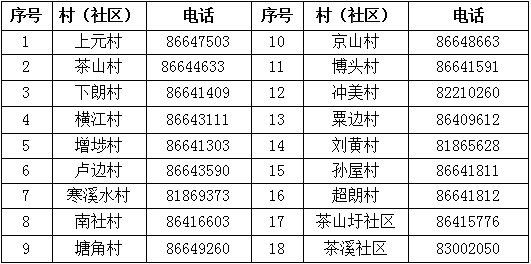 好消息！东莞0新增！