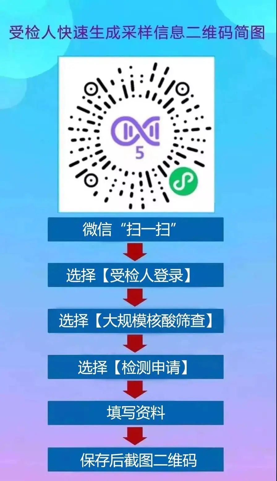 紧急！今天，东莞21个镇街全员核酸检测！快领取你新的核酸码！