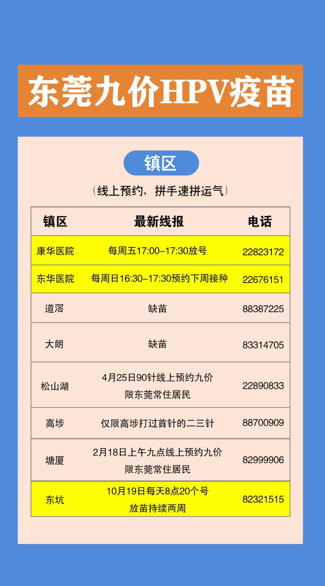 速看！东莞九价HPV疫苗大汇总！